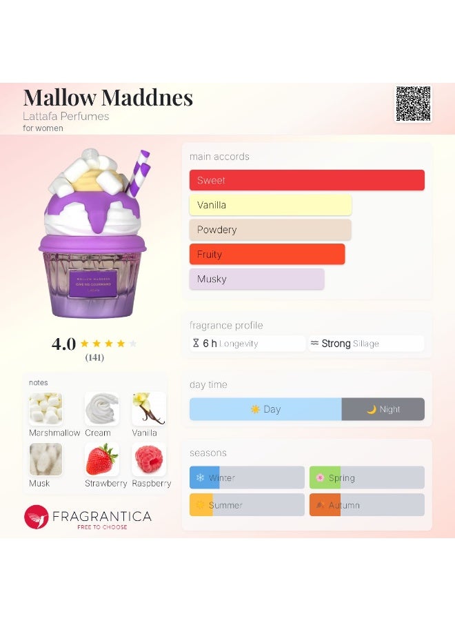 Lattafa Mallow Madness(1st copy) Eau de Parfum Give Me Gourmand Collection, Sweet Gourmand Fragrance, Marshmallow & Vanilla, Spray Form, 75ml, Long-lasting - Image 4